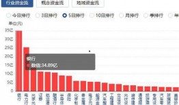 资金最新爆料消息,揭秘市场动向与投资新机遇