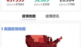 疫情最新爆料美国,疫情反弹，防疫措施再升级！”