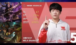 we最新爆料新人,新人生涯开启，未来可期
