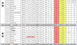 近期明星爆料时间表最新,明星爆料时间表揭秘