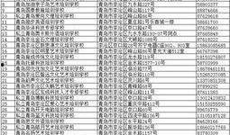 城阳最新爆料,揭秘神秘事件背后的惊人真相